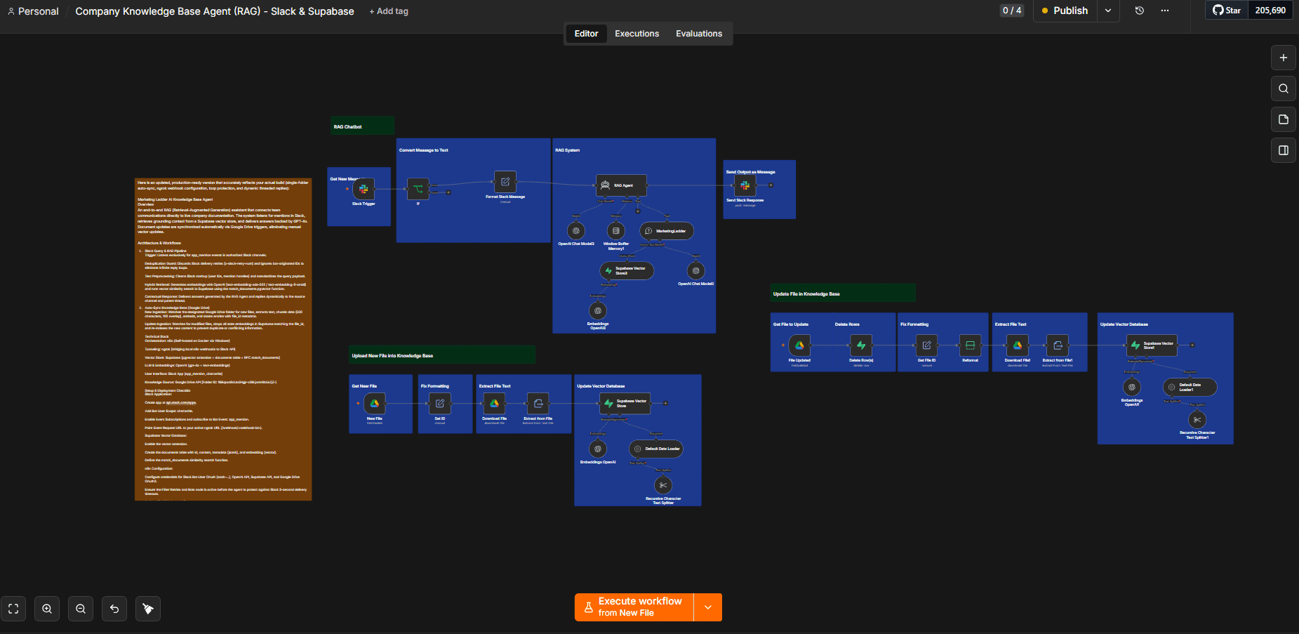 Company Knowledge Base Agent n8n workflow canvas
